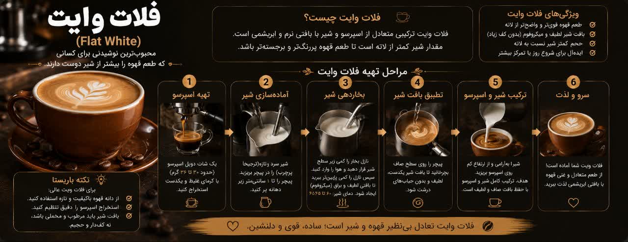 فلات وایت (Flat White): محبوب‌ترین نوشیدنی برای کسانی که طعم قهوه را بیشتر از شیر دوست دارند.